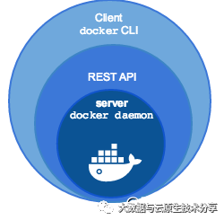 docker-machine-2