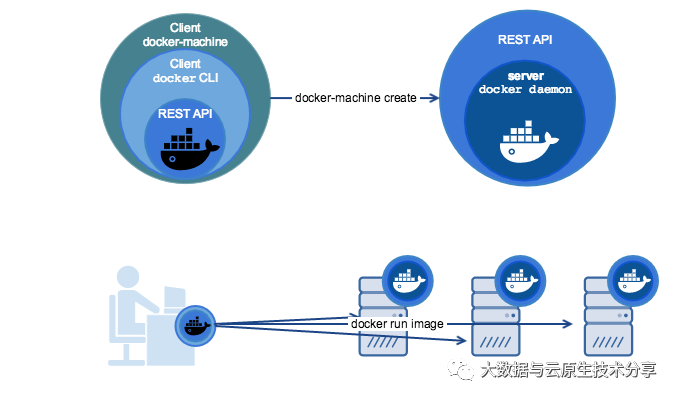 docker-machine-3