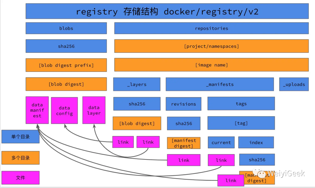 docker-register-directory-structure-1