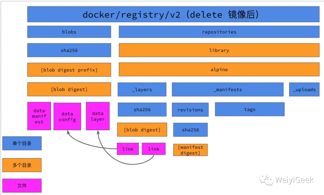 docker-register-gc-delete-2