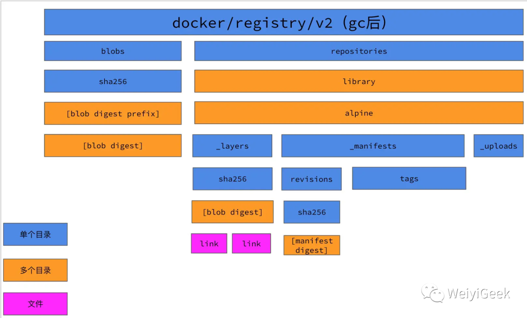 docker-register-gc-delete-3