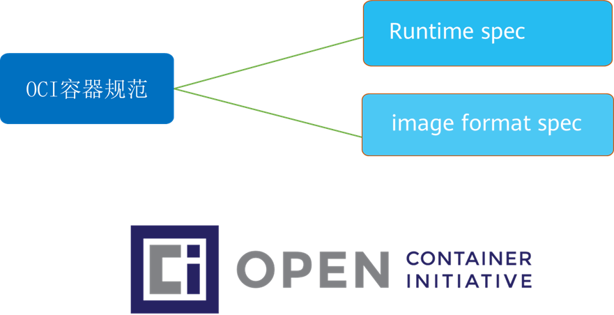 docker-runc-1