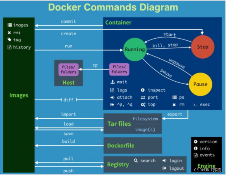 docker-summary-qa-1