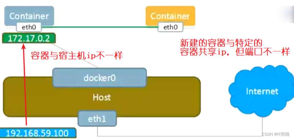 docker-summary-qa-7