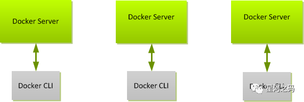 docker-swarm-1