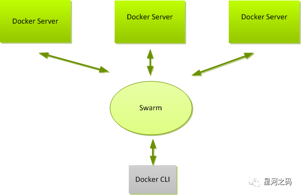 docker-swarm-2