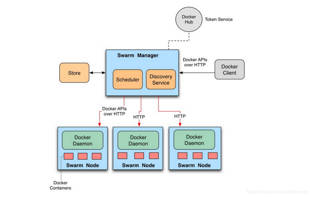 docker-swarm-3