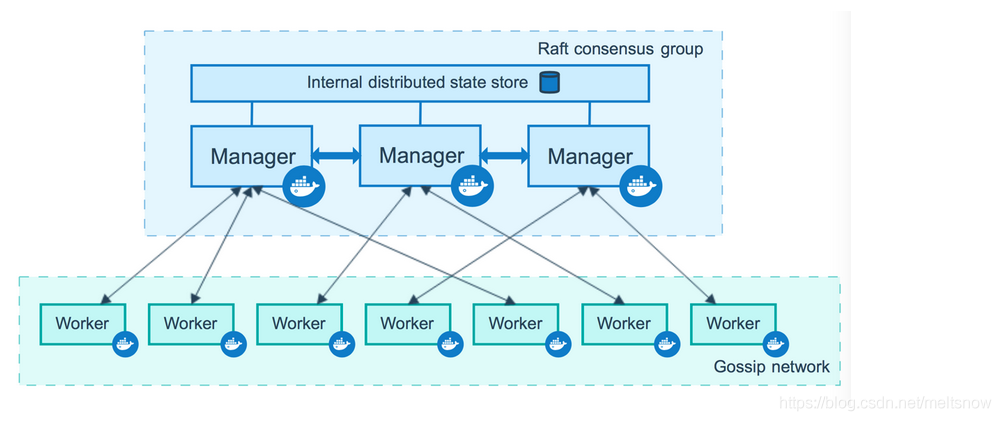 docker-swarm-4