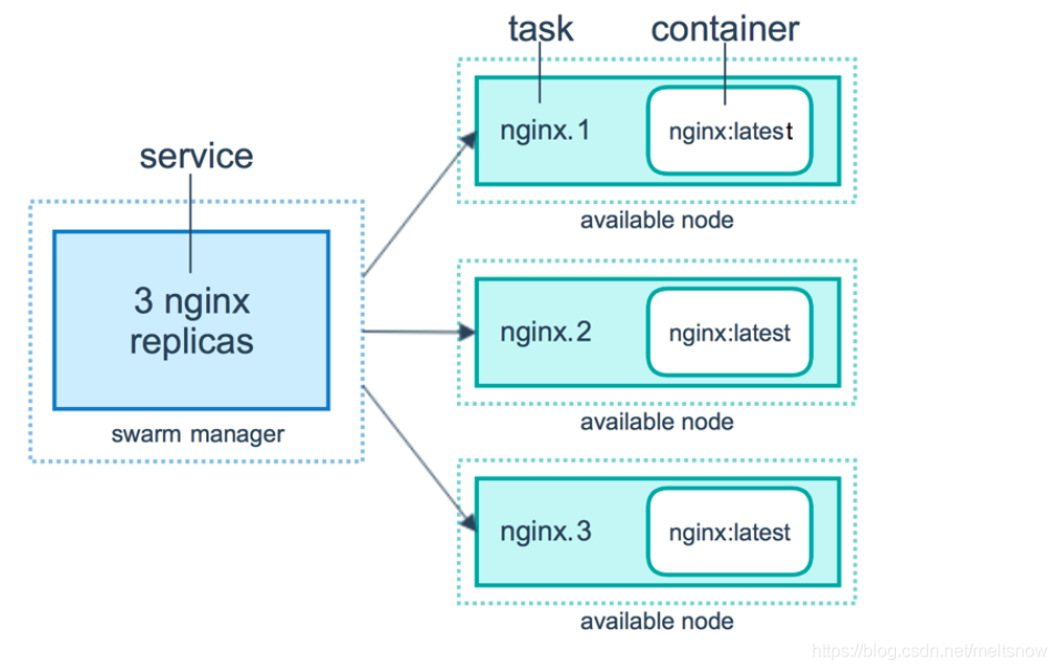 docker-swarm-5
