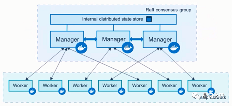 docker-swarm-6