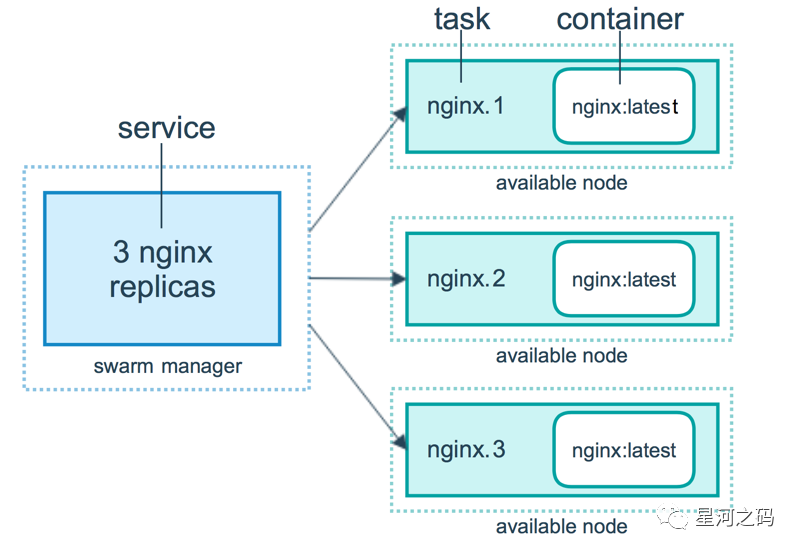 docker-swarm-7