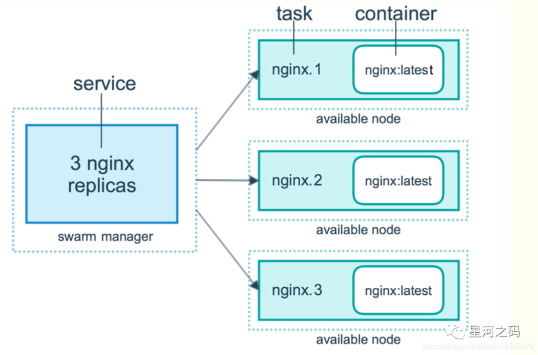 docker-swarm-8