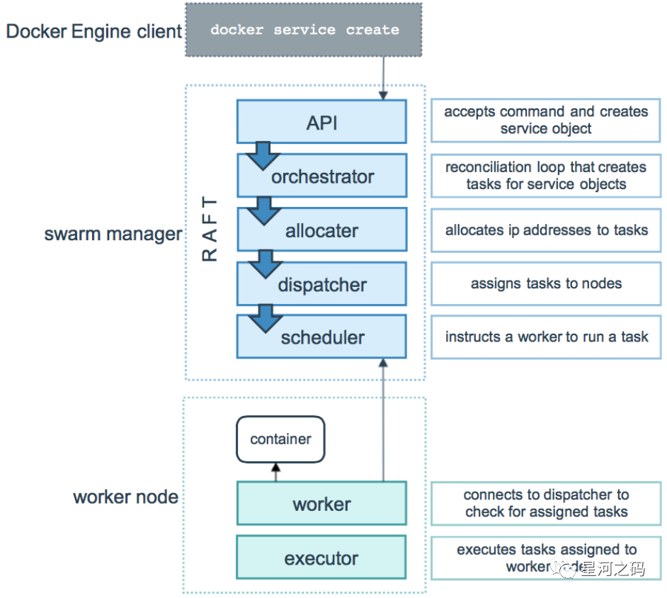docker-swarm-9