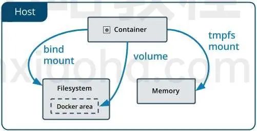 docker-volume-1