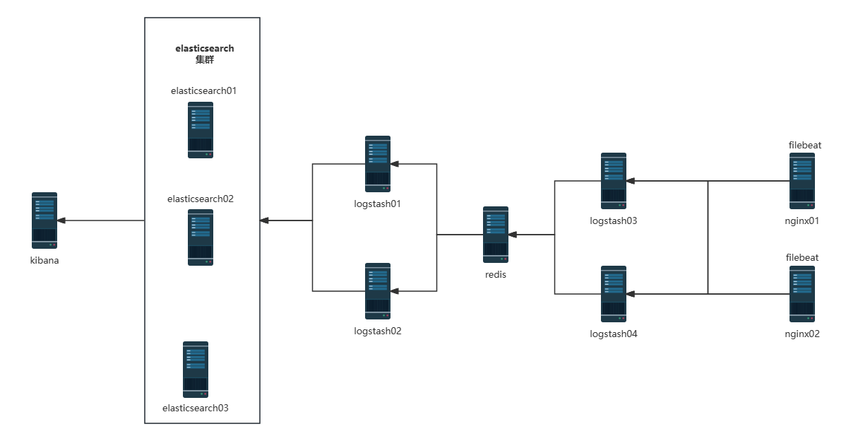 elasticsearch-logstash-redis-struct-1