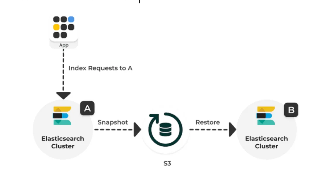 elk-backup-restore-1
