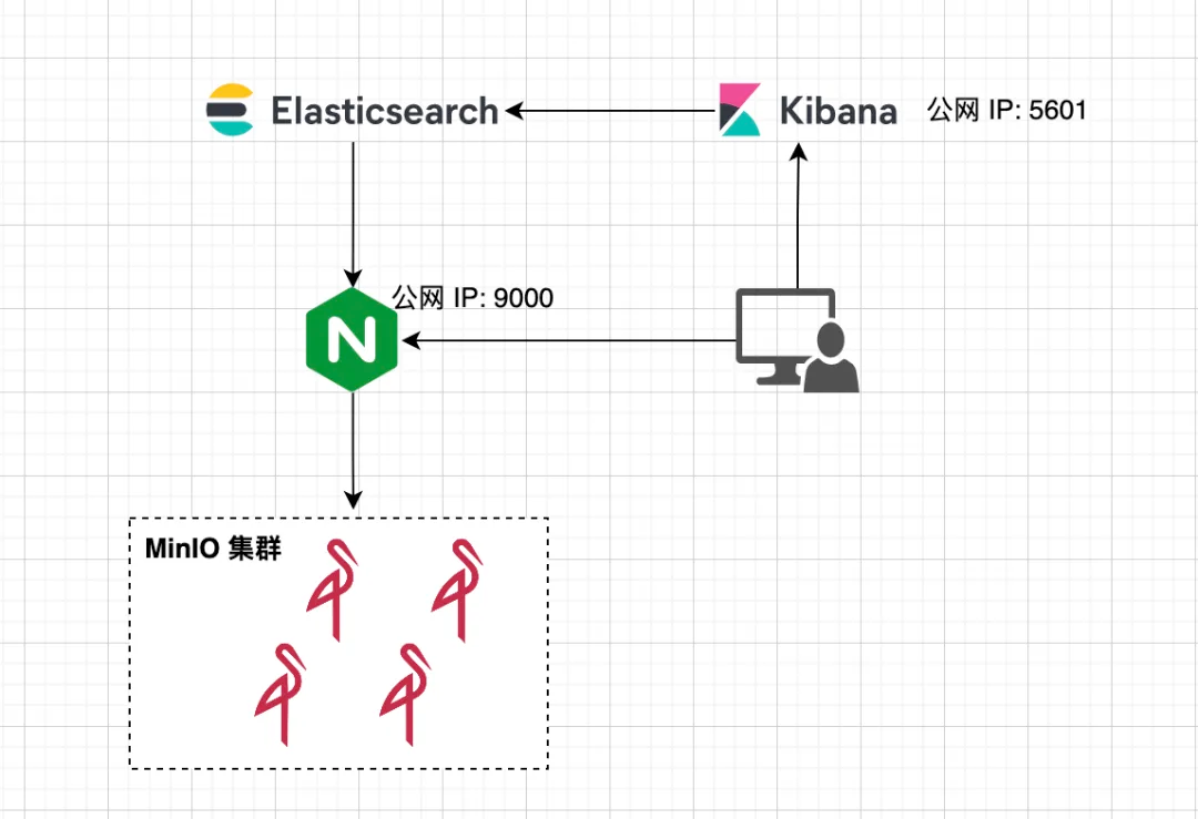 elk-backup-restore-2