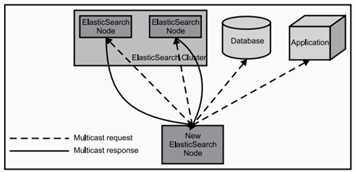 elk-base-struct-5