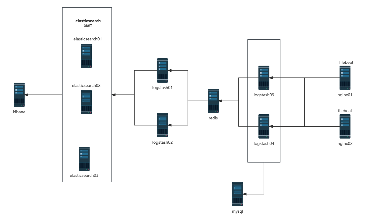 elk-cluster-mysql-1