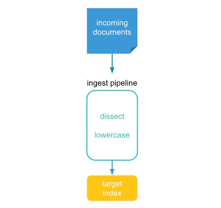 elk-enrich-processor-1