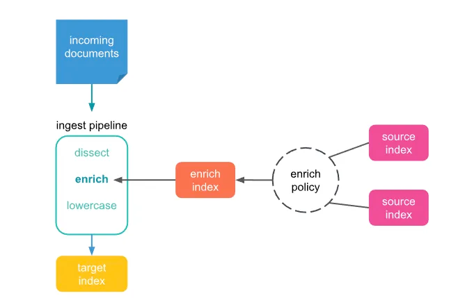 elk-enrich-processor-2