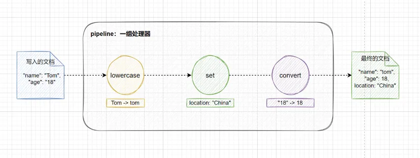 elk-ingest-Pipeline-1