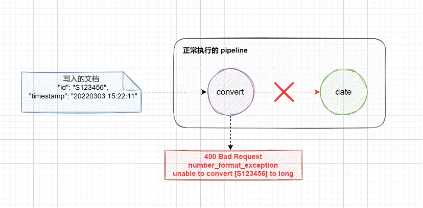 elk-ingest-Pipeline-2