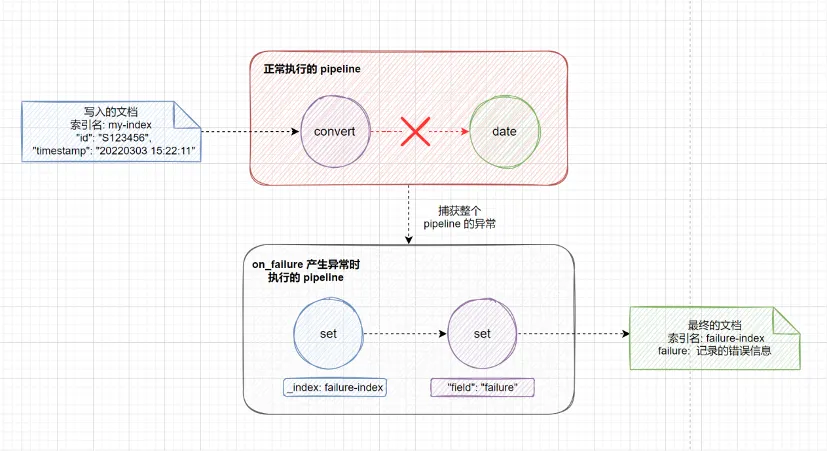 elk-ingest-Pipeline-3