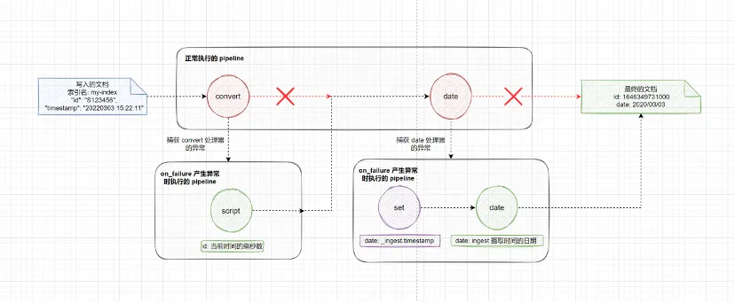 elk-ingest-Pipeline-4