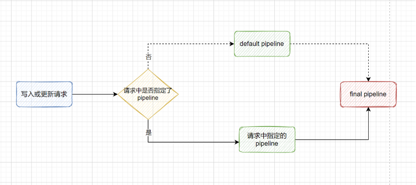 elk-ingest-Pipeline-8