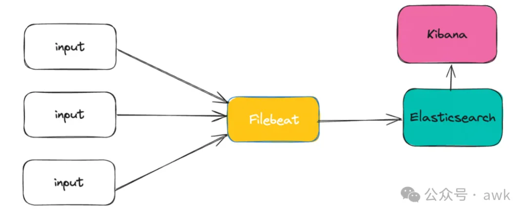 elk-logstash-vs-filebeat-1