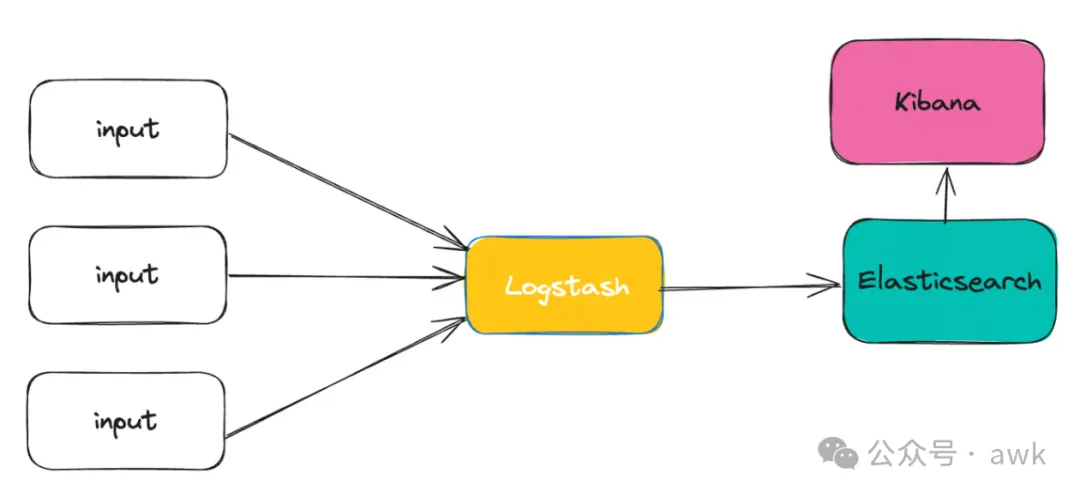 elk-logstash-vs-filebeat-2