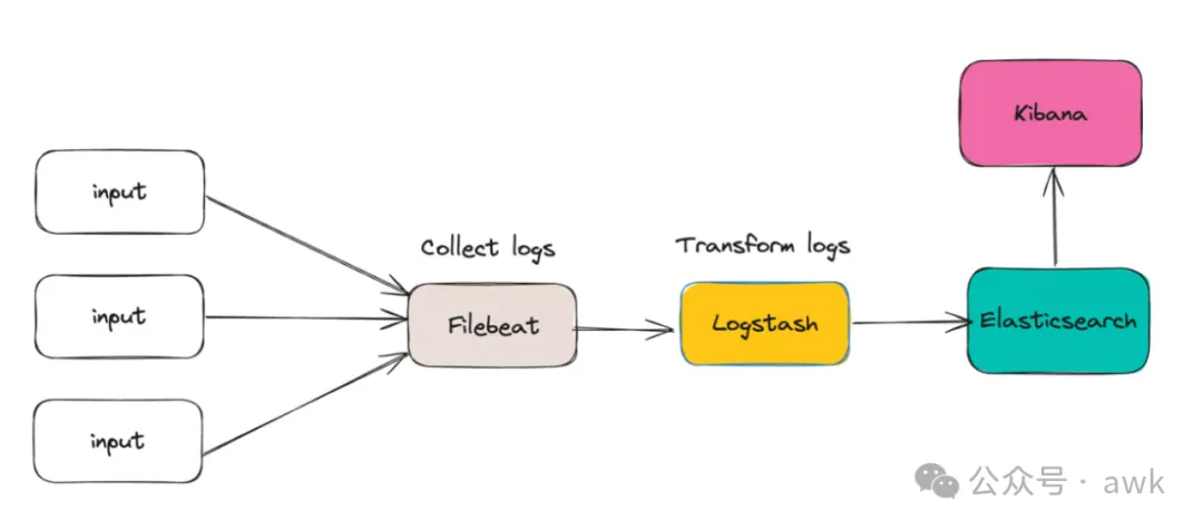 elk-logstash-vs-filebeat-3