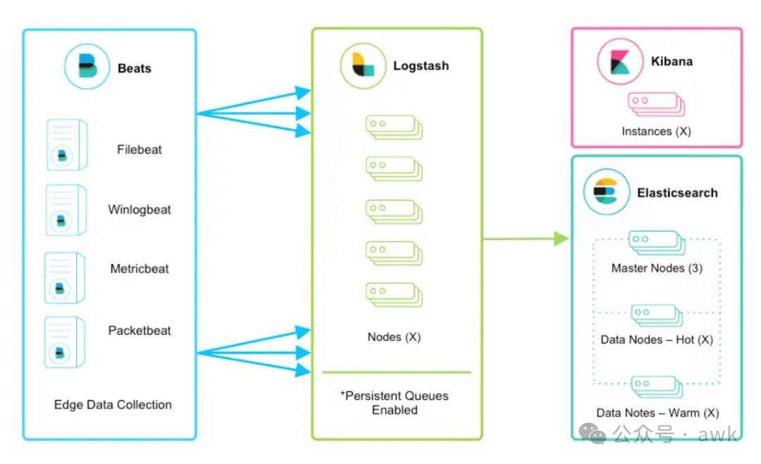 elk-logstash-vs-filebeat-4
