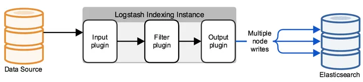 elk-mysql-to-elasticsearch-1