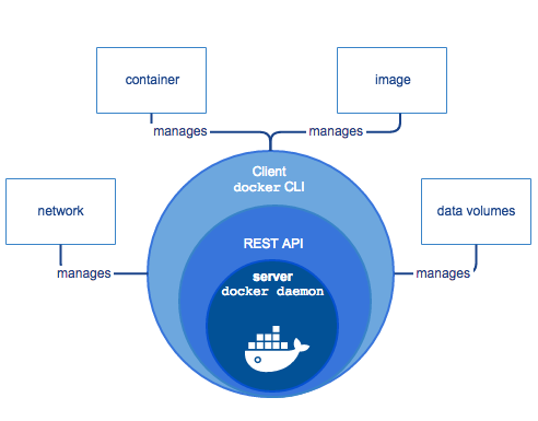 Docker经典入门学习教程插图(1)