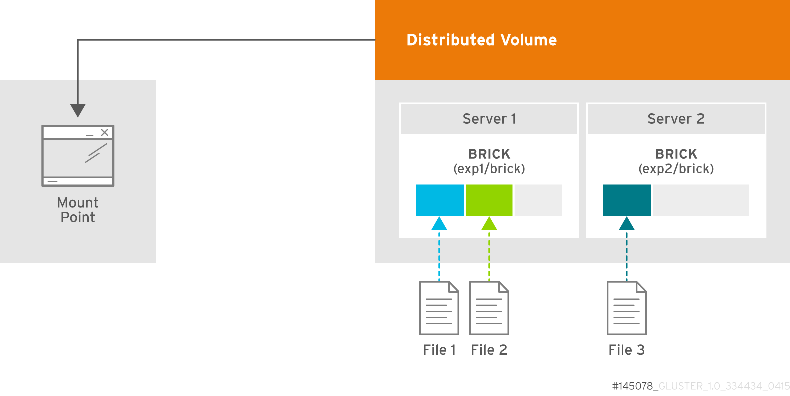 glusterfs-Distributed_Volume