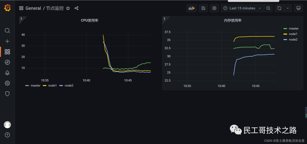 grafana-Variables-setting1