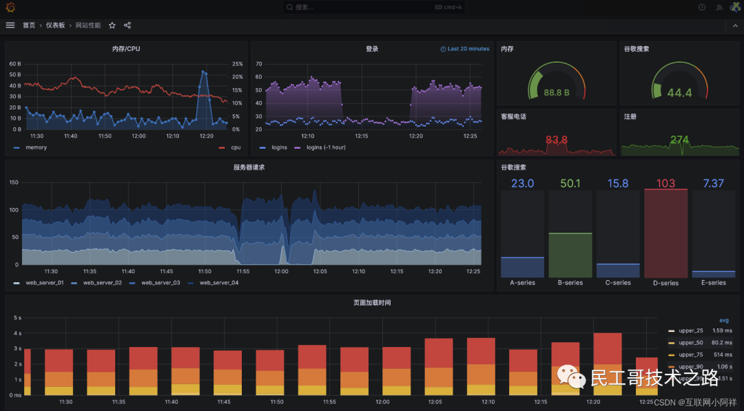 grafana-base-2