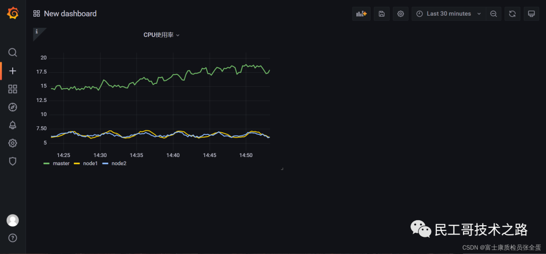 grafana-panel-19