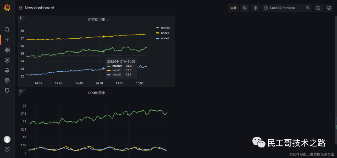 grafana-panel-22