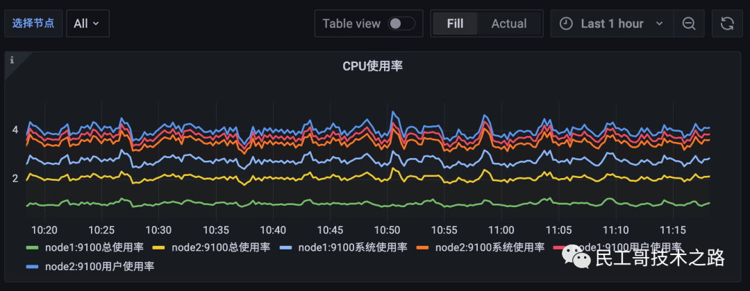grafana-panel-29