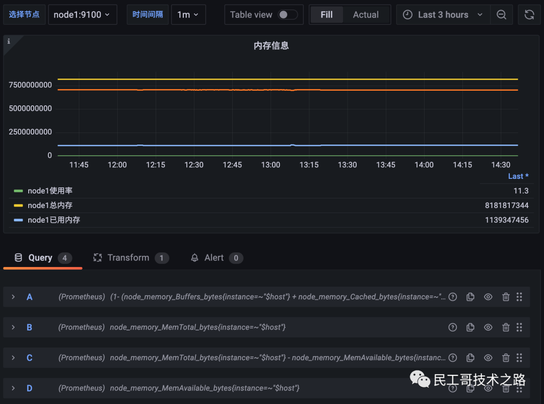grafana-panel-44