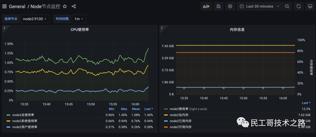 grafana-panel-55
