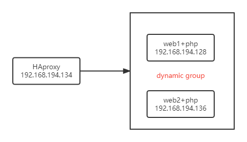 haproxy-cookie-1