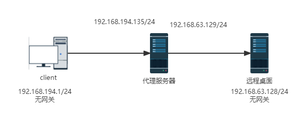 haproxy-rdp-proxy-1