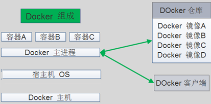 Docker经典入门学习教程插图(2)