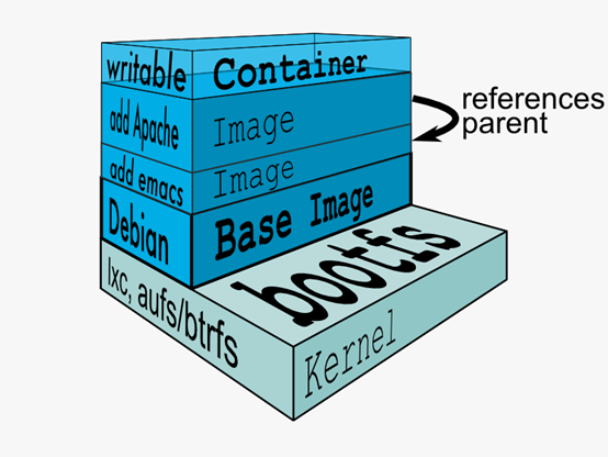 docker-镜像管理插图(2)