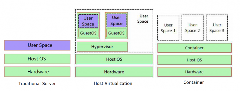 Docker经典入门学习教程插图(4)