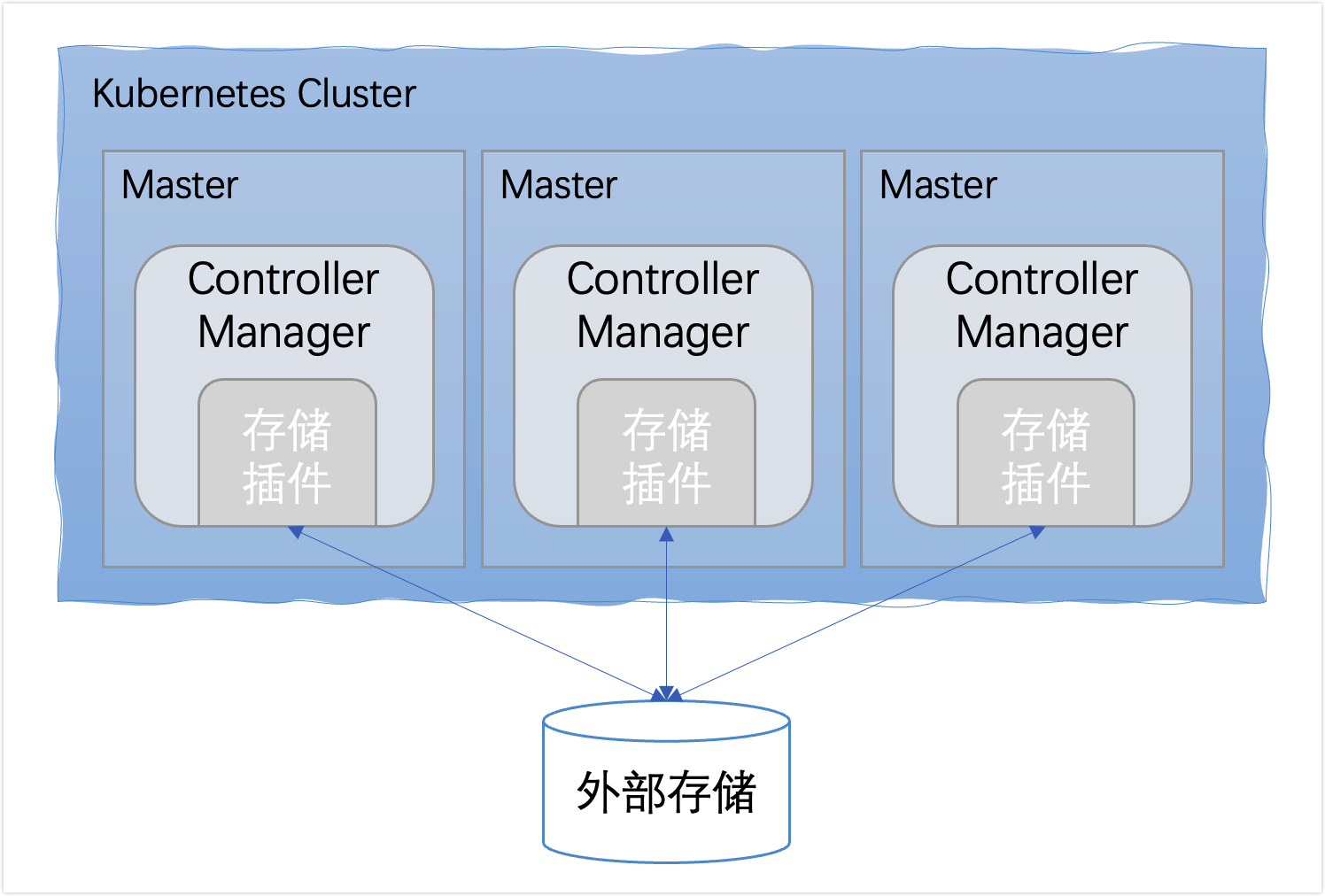 image-20220524205632820